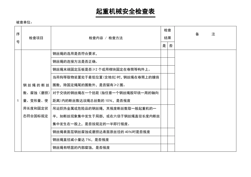起重机械安全检查表_第1页