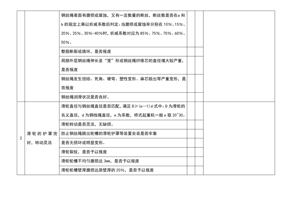 起重机械安全检查表_第2页