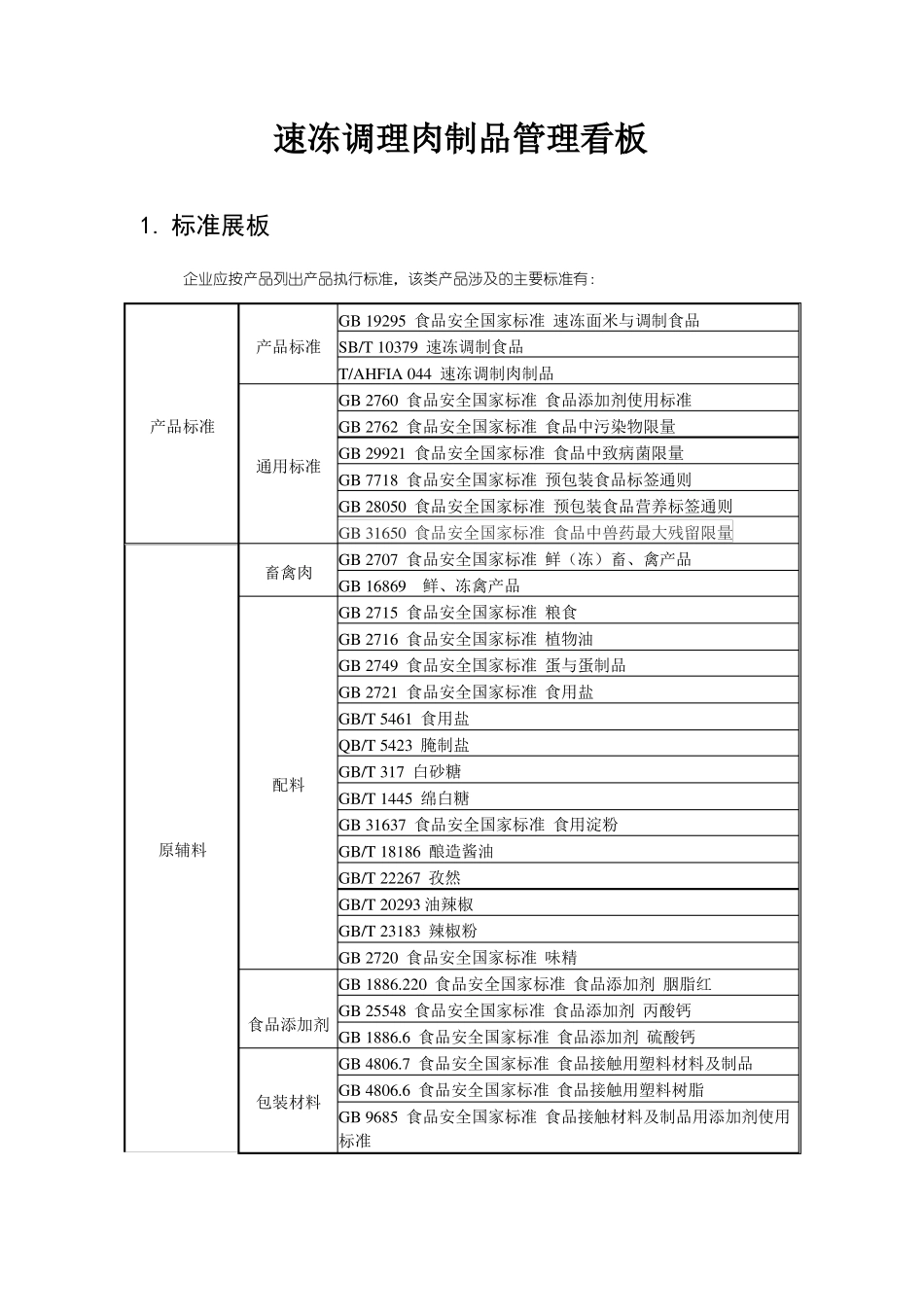 速冻调理肉制品管理看板_第1页