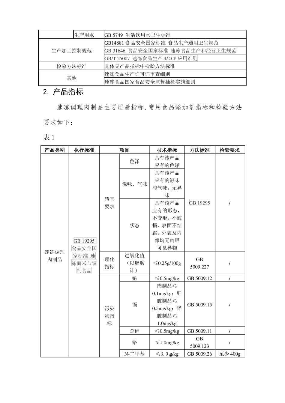 速冻调理肉制品管理看板_第2页