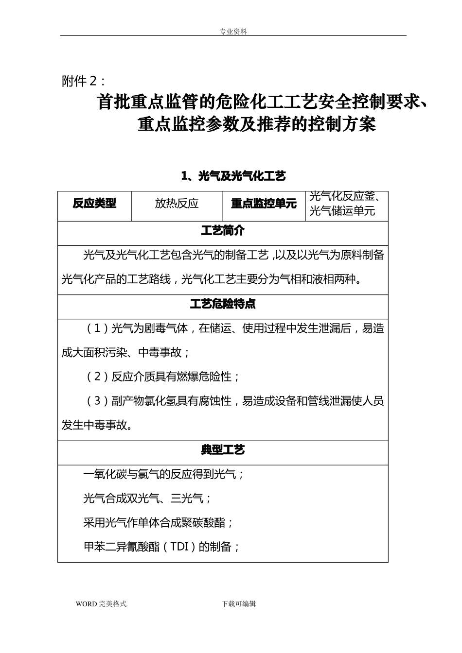 首批重点监管的危险化工工艺设计安全控制要求重点监控参数及推荐的控制方案说明_第1页
