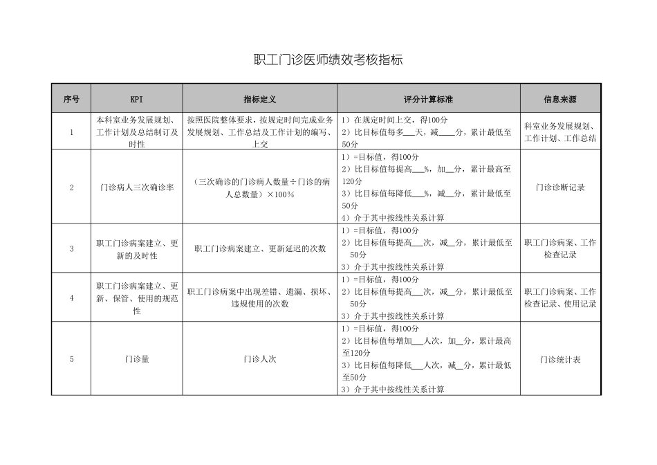 职工门诊医师绩效考核指标_第1页