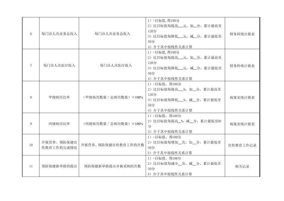 职工门诊医师绩效考核指标_第2页