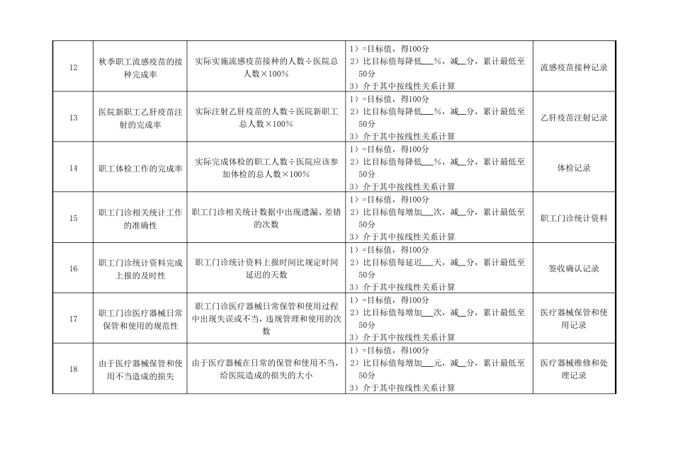 职工门诊医师绩效考核指标_第3页