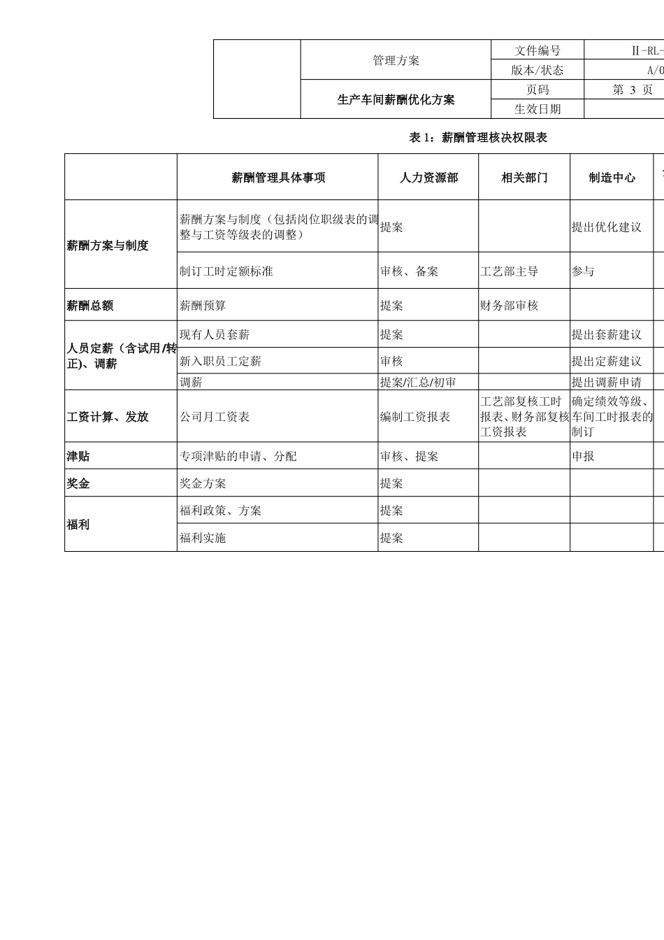 生产车间薪酬优化方案01_第3页