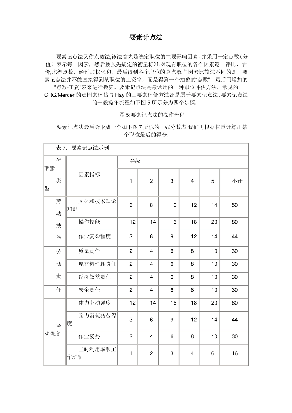 岗位评价要素计点法_第1页