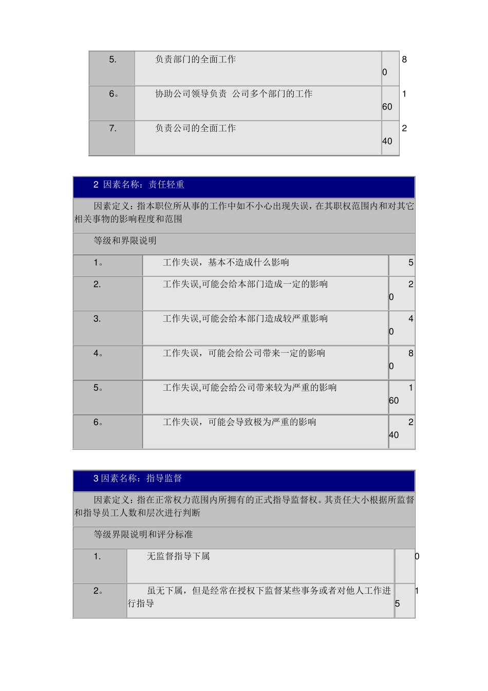 岗位评价要素计点法_第3页