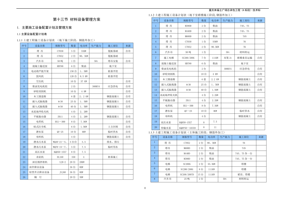 材料设备管理方案_第1页