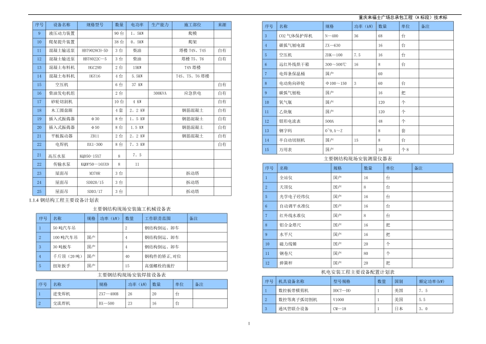 材料设备管理方案_第2页