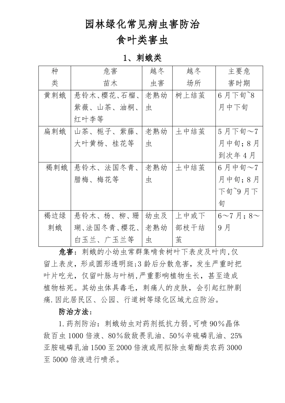 园林绿化常见病虫害防治汇总_第1页