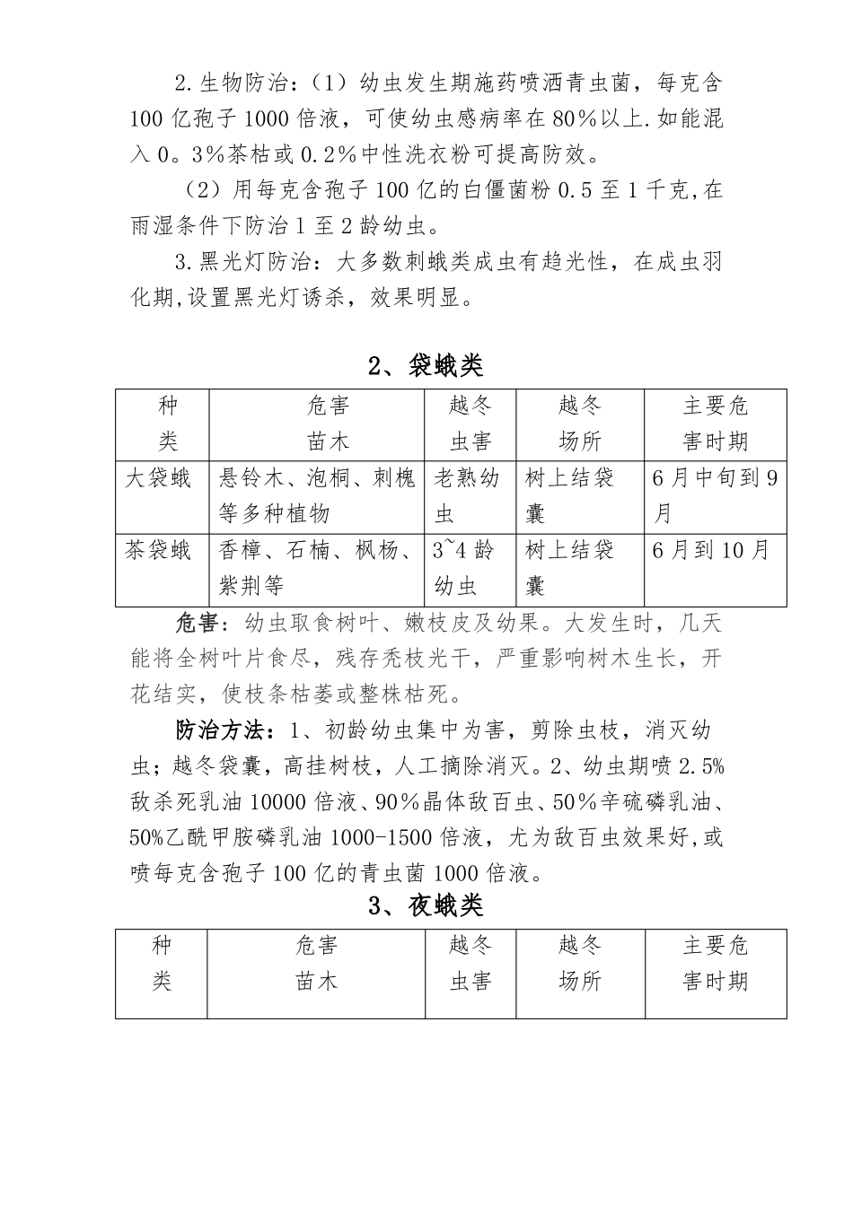 园林绿化常见病虫害防治汇总_第2页