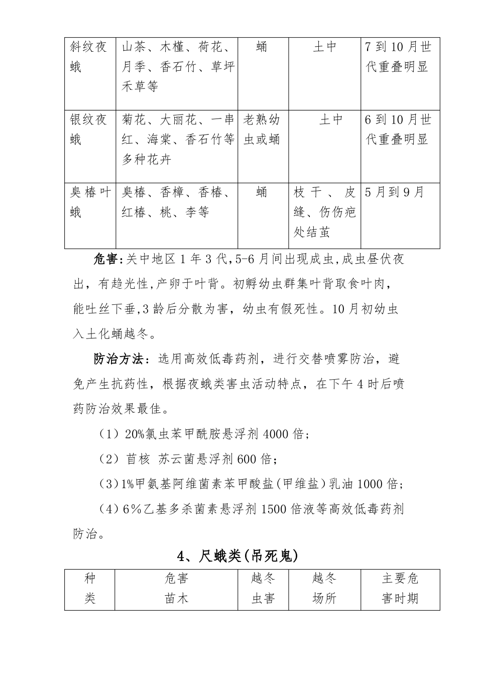 园林绿化常见病虫害防治汇总_第3页