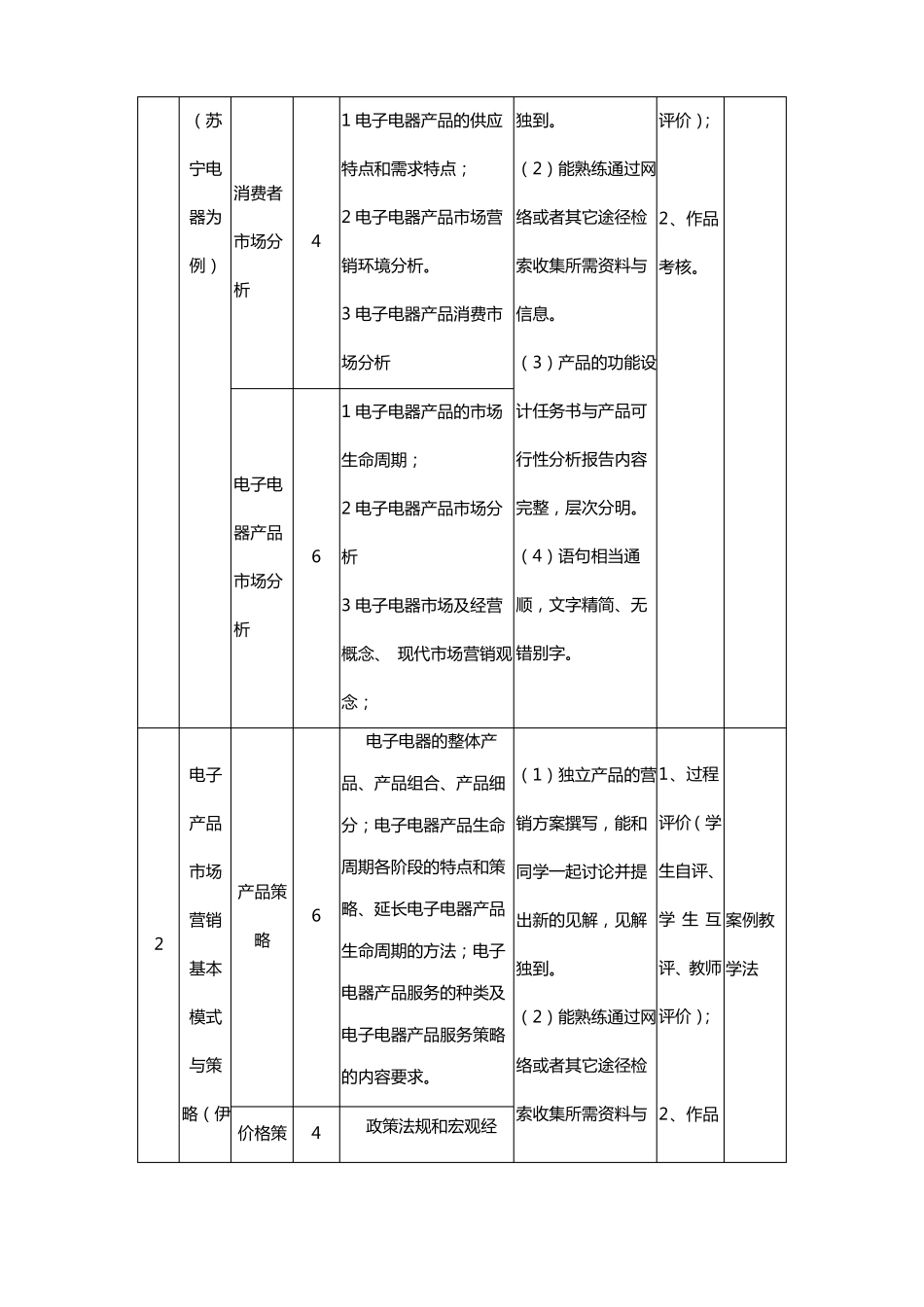电子产品营销课程标准_第3页