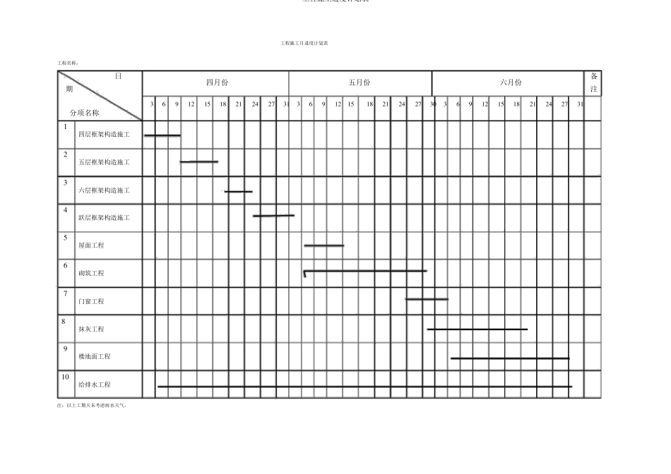 工程施工进度计划表_第1页