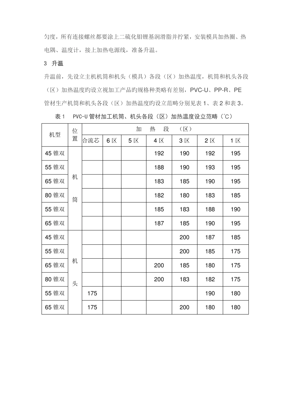 PEPVCUPPR各类管材生产操作流程_第2页