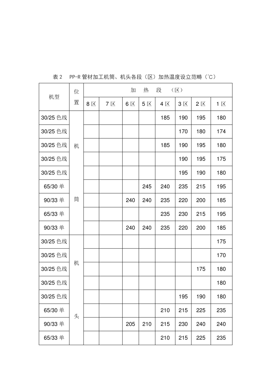 PEPVCUPPR各类管材生产操作流程_第3页