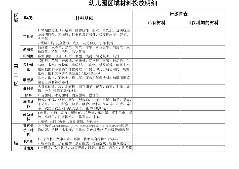 幼儿园区域材料投放明细修改版_第1页