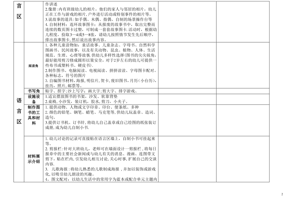 幼儿园区域材料投放明细修改版_第2页
