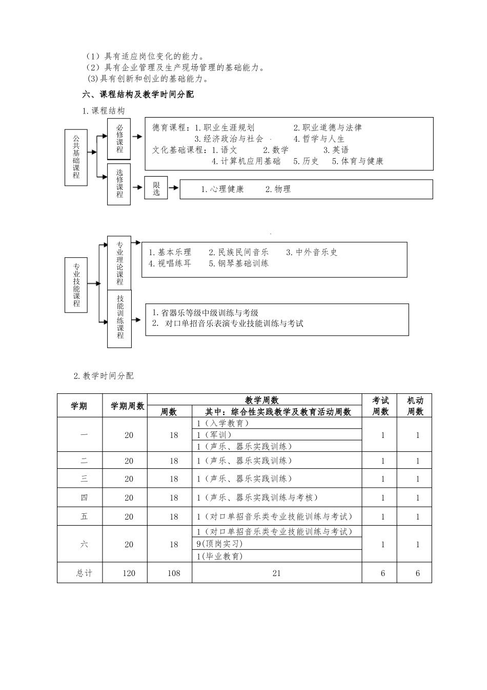 音乐表演专业实施性人才培养方案中职_第2页