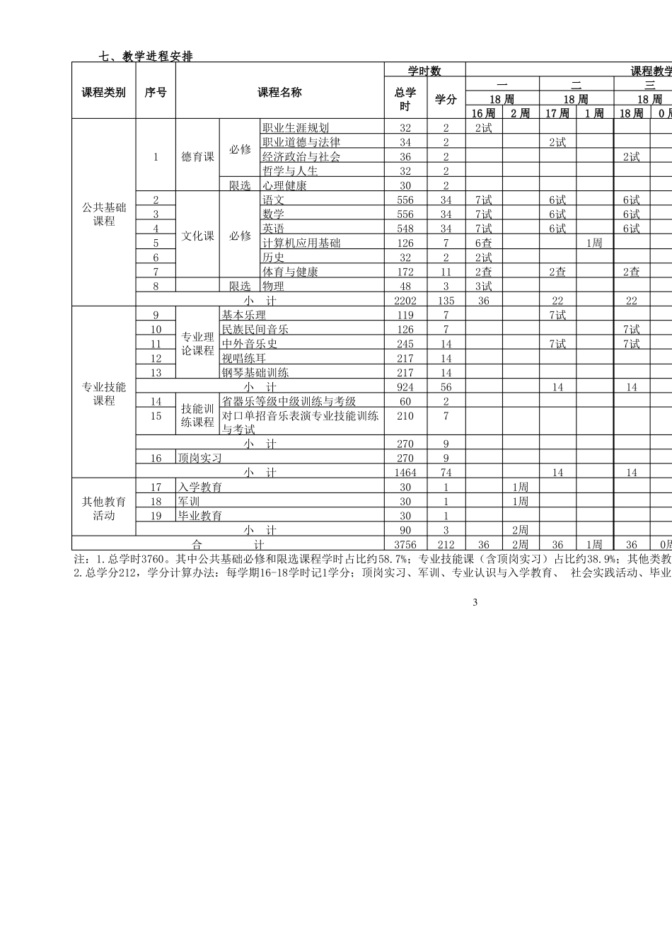 音乐表演专业实施性人才培养方案中职_第3页