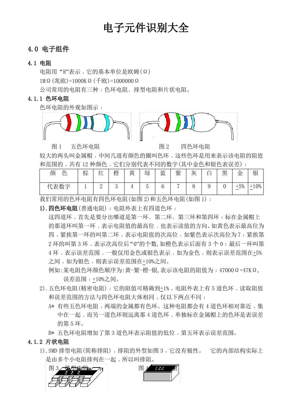 电子元件识别大全附图_第1页