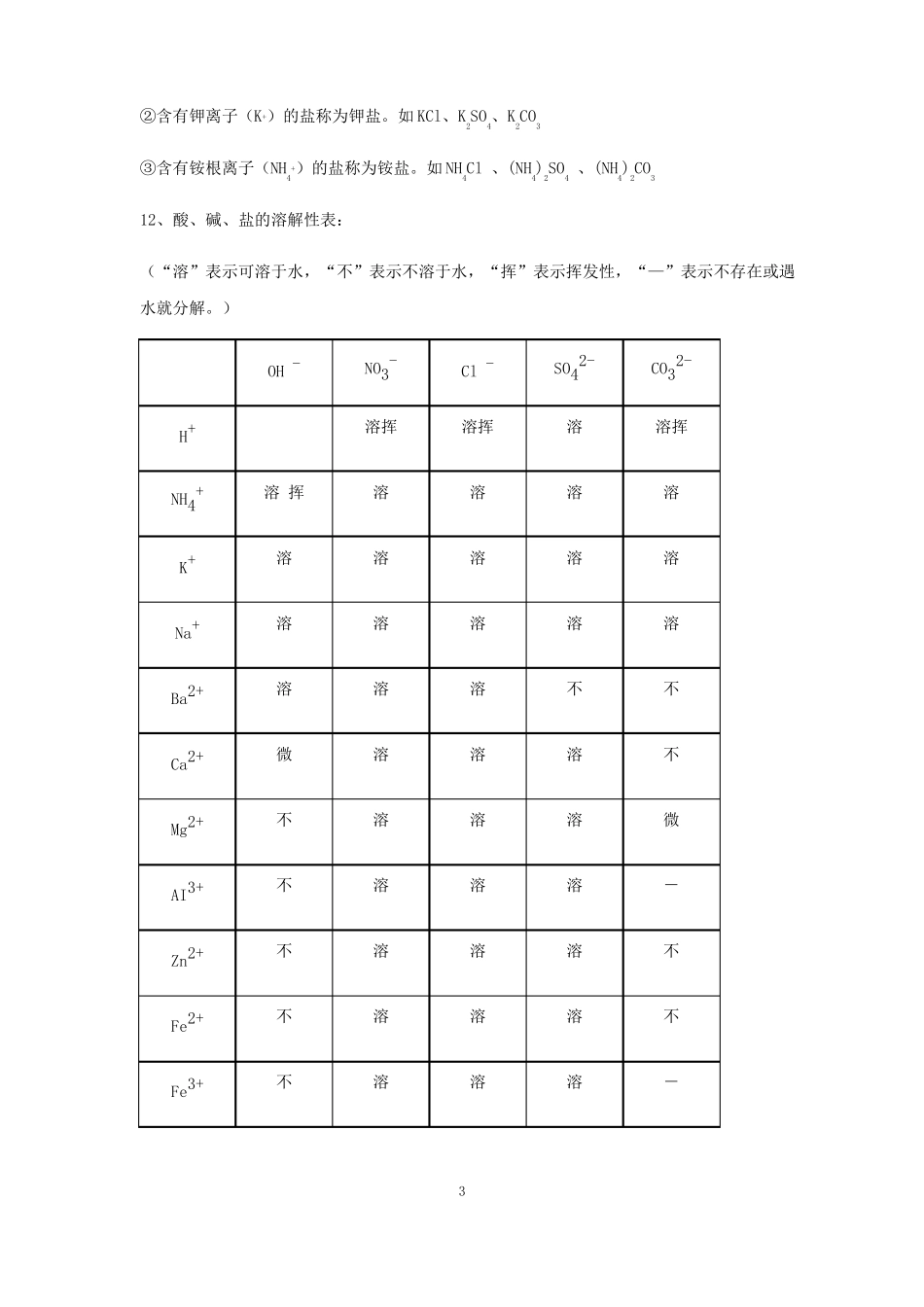 人教版九年级下册化学第十一单元盐化学总复习知识点总结_第3页