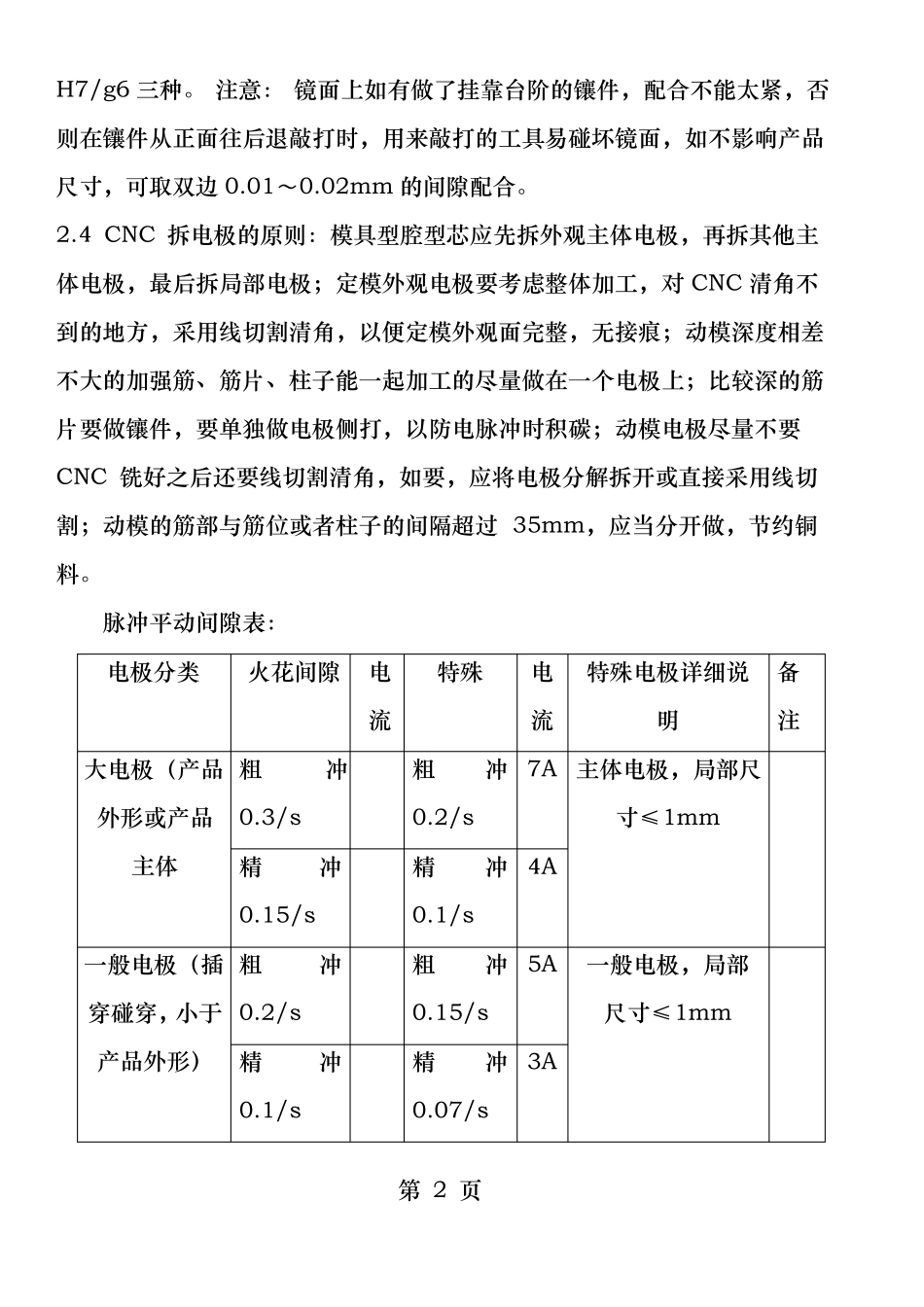 模具加工工艺标准_第2页