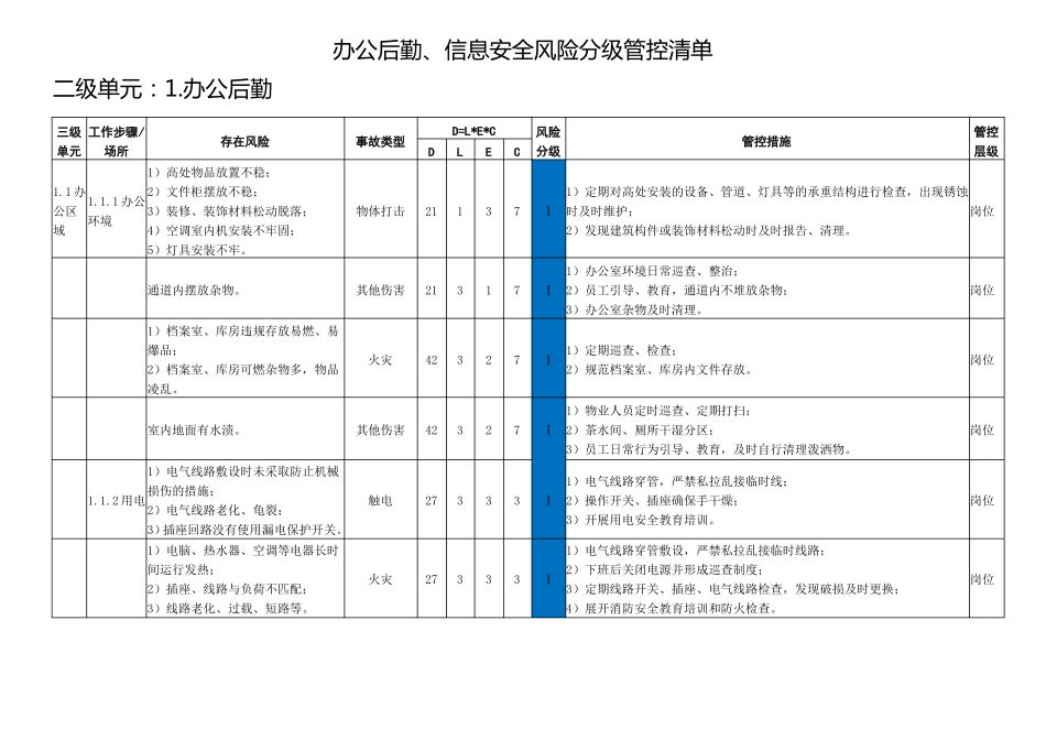 办公后勤信息安全风险分级管控清单_第1页