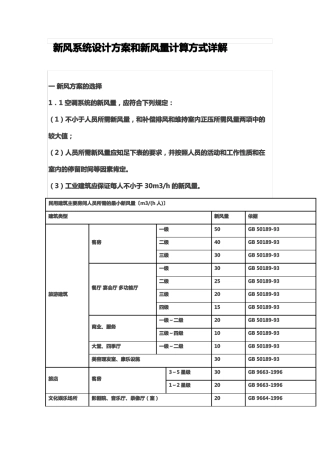新风系统设计方案和新风量计算方式详解