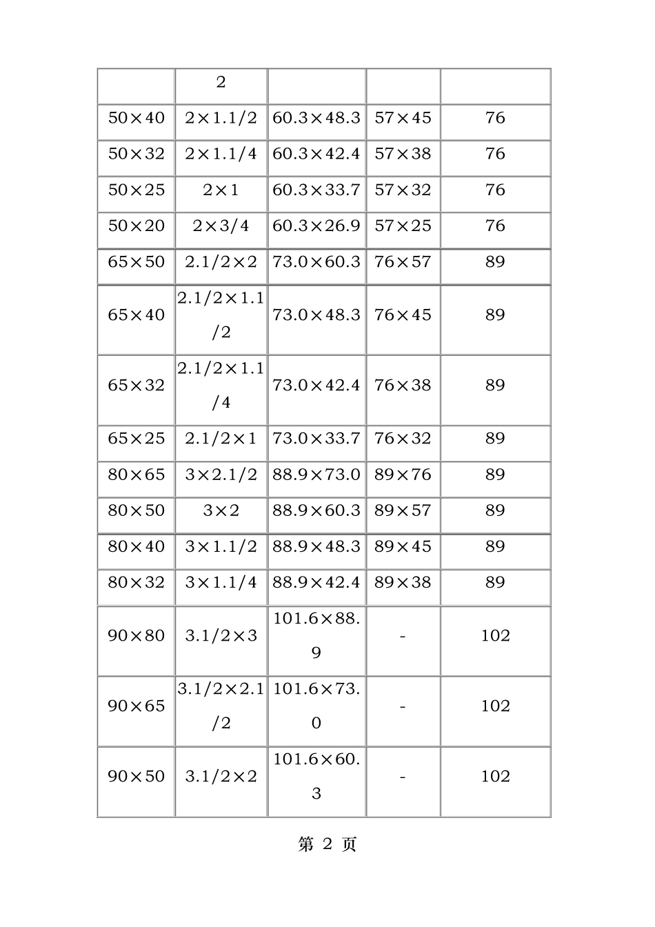 异径管的尺寸表_第2页