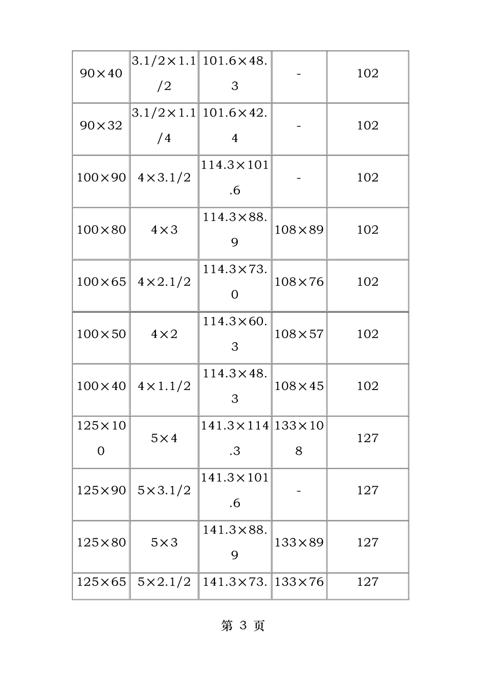 异径管的尺寸表_第3页