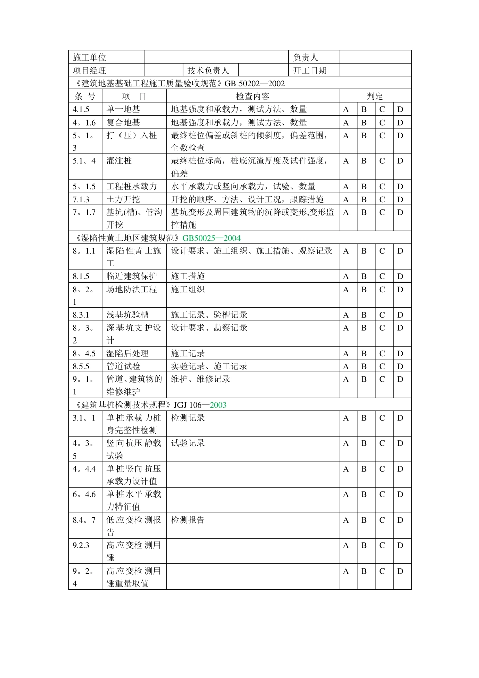 建筑工程施工强制性条文检查记录建筑工程_第2页