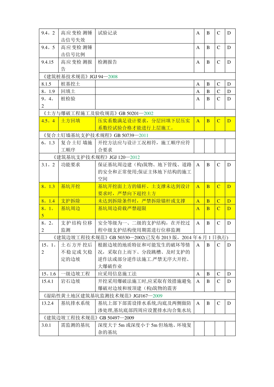 建筑工程施工强制性条文检查记录建筑工程_第3页
