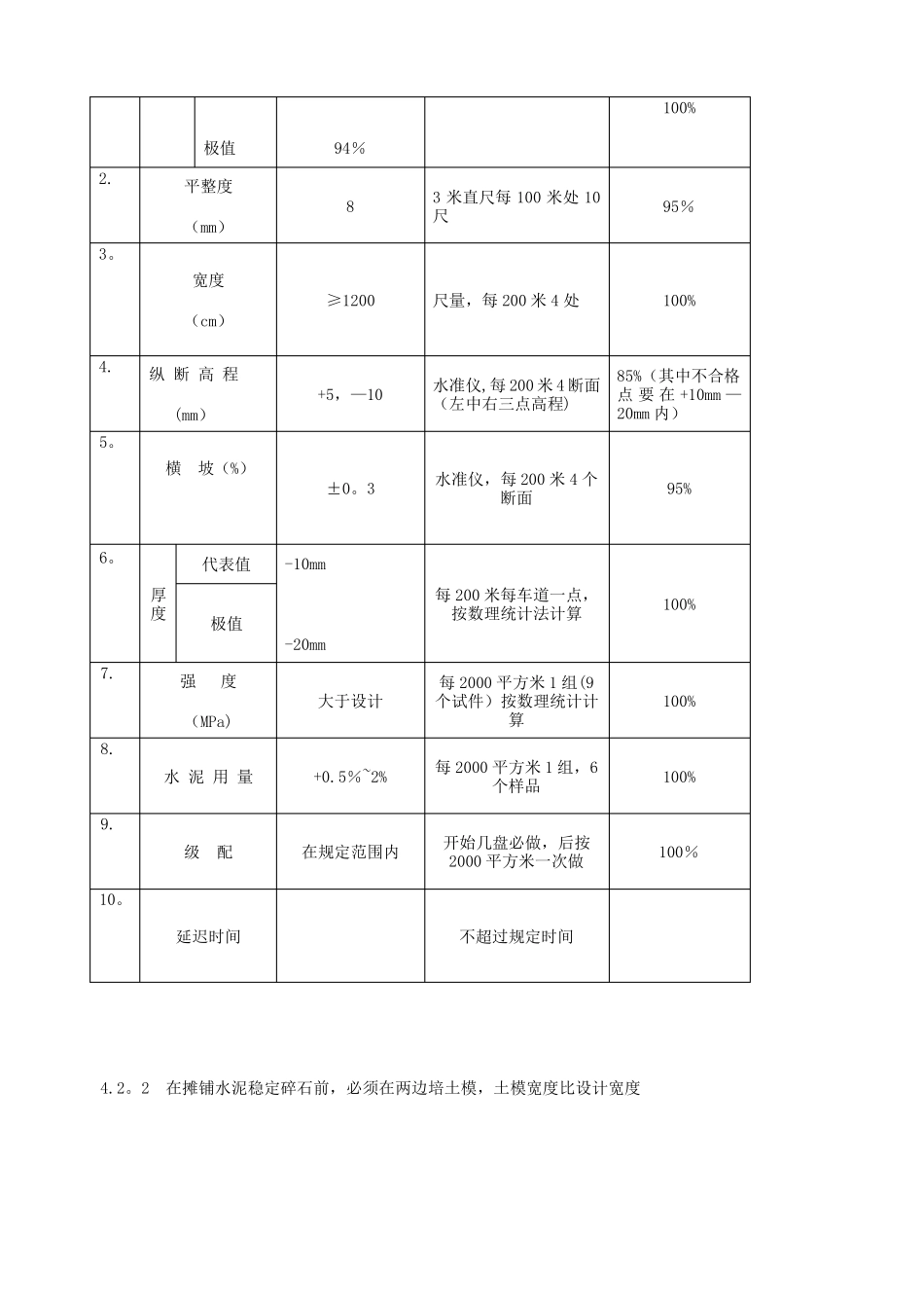 水泥稳定碎石基层技术交底一级技术交底_第3页