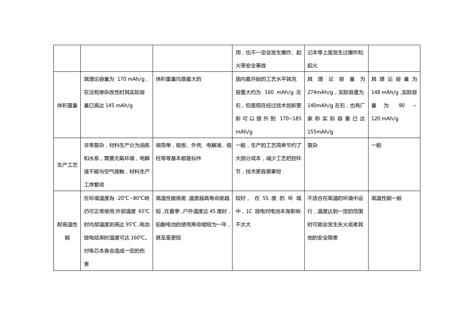 目前各类锂离子电池大体性能对比表_第3页