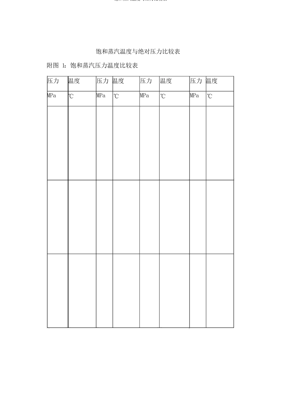 饱和蒸汽温度与压力对照表_第1页