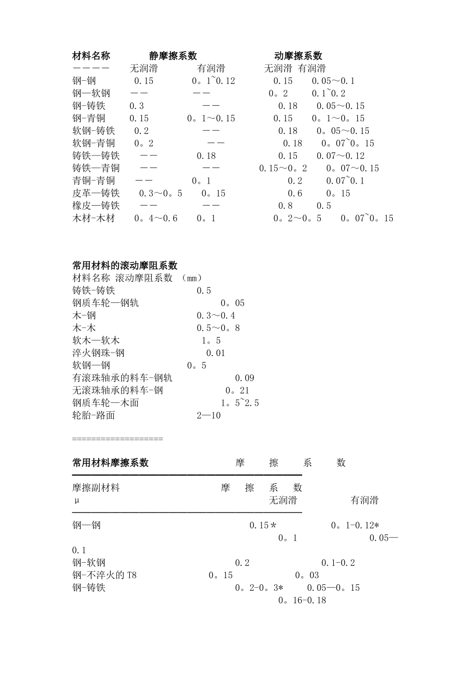 各种材料摩擦系数表20141103_第1页