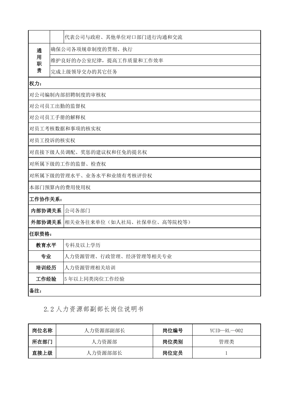 人力资源部各岗位说明书_第2页