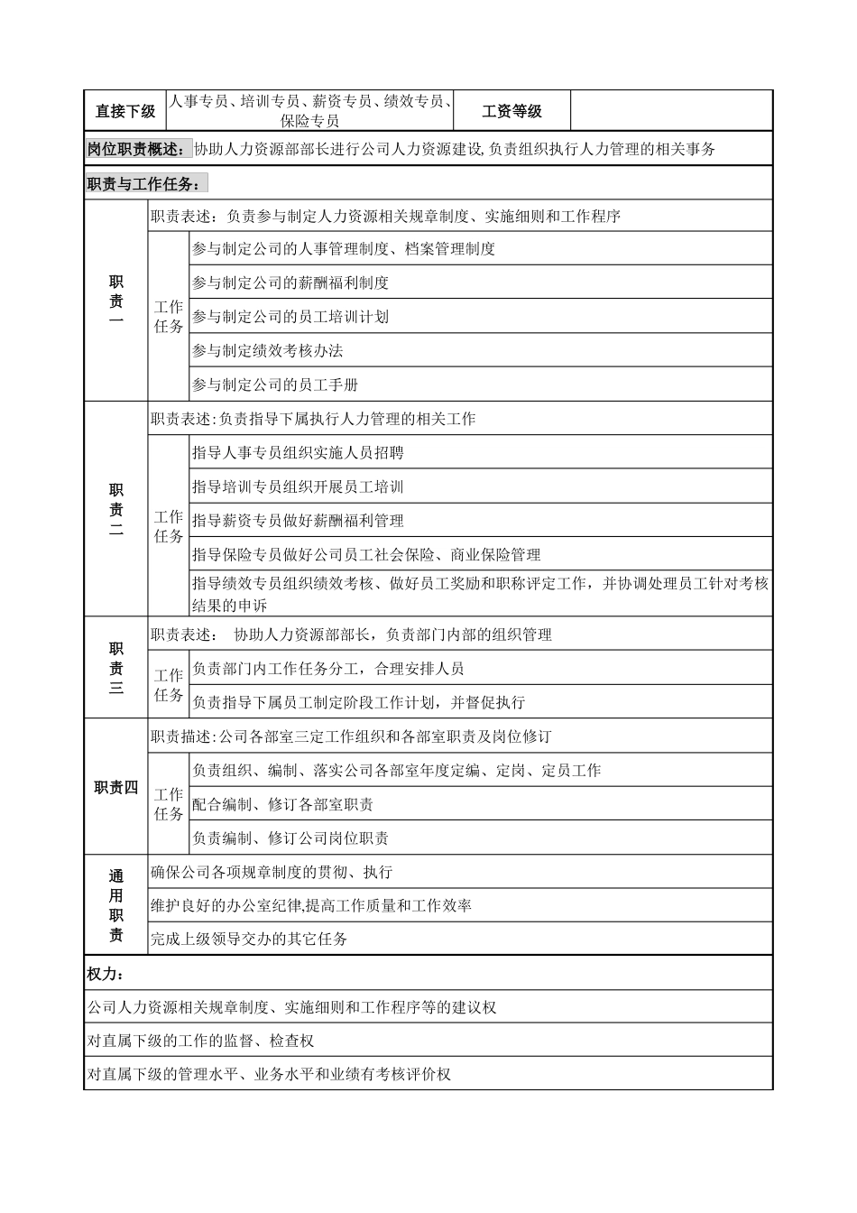 人力资源部各岗位说明书_第3页