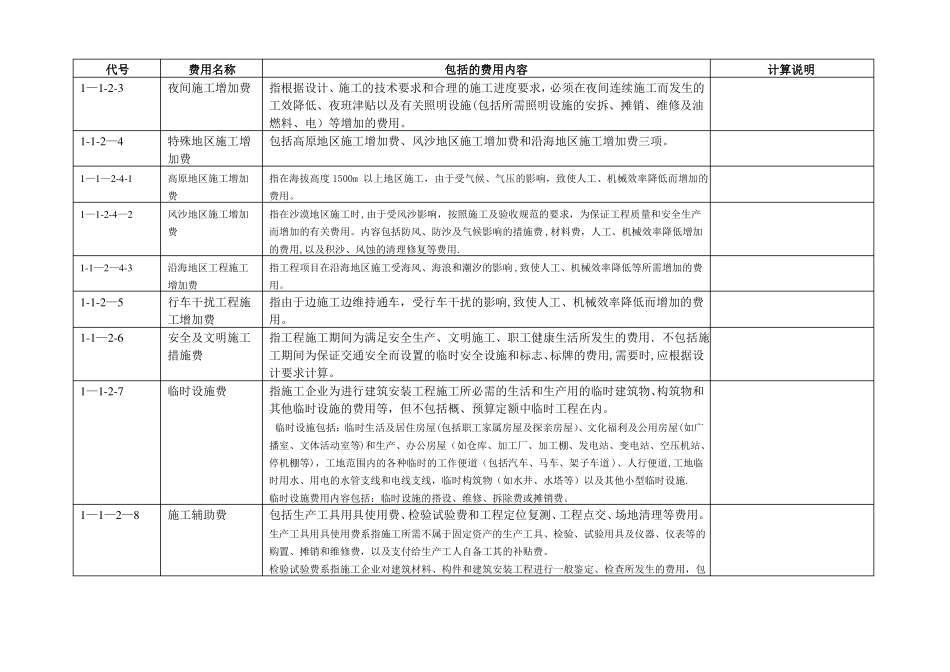 公路工程概预算费用组成及其详细内容说明表_第3页