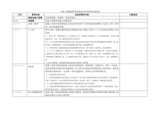 公路工程概预算费用组成及其详细内容说明表