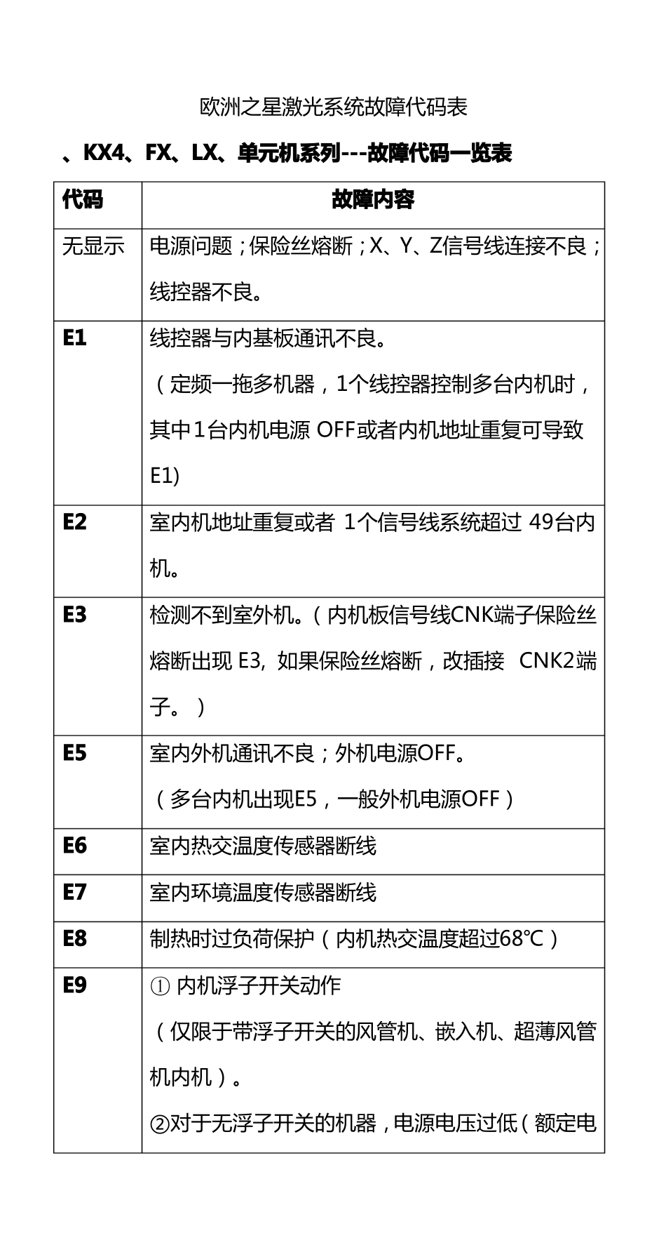 欧洲之星激光系统故障代码表_第1页
