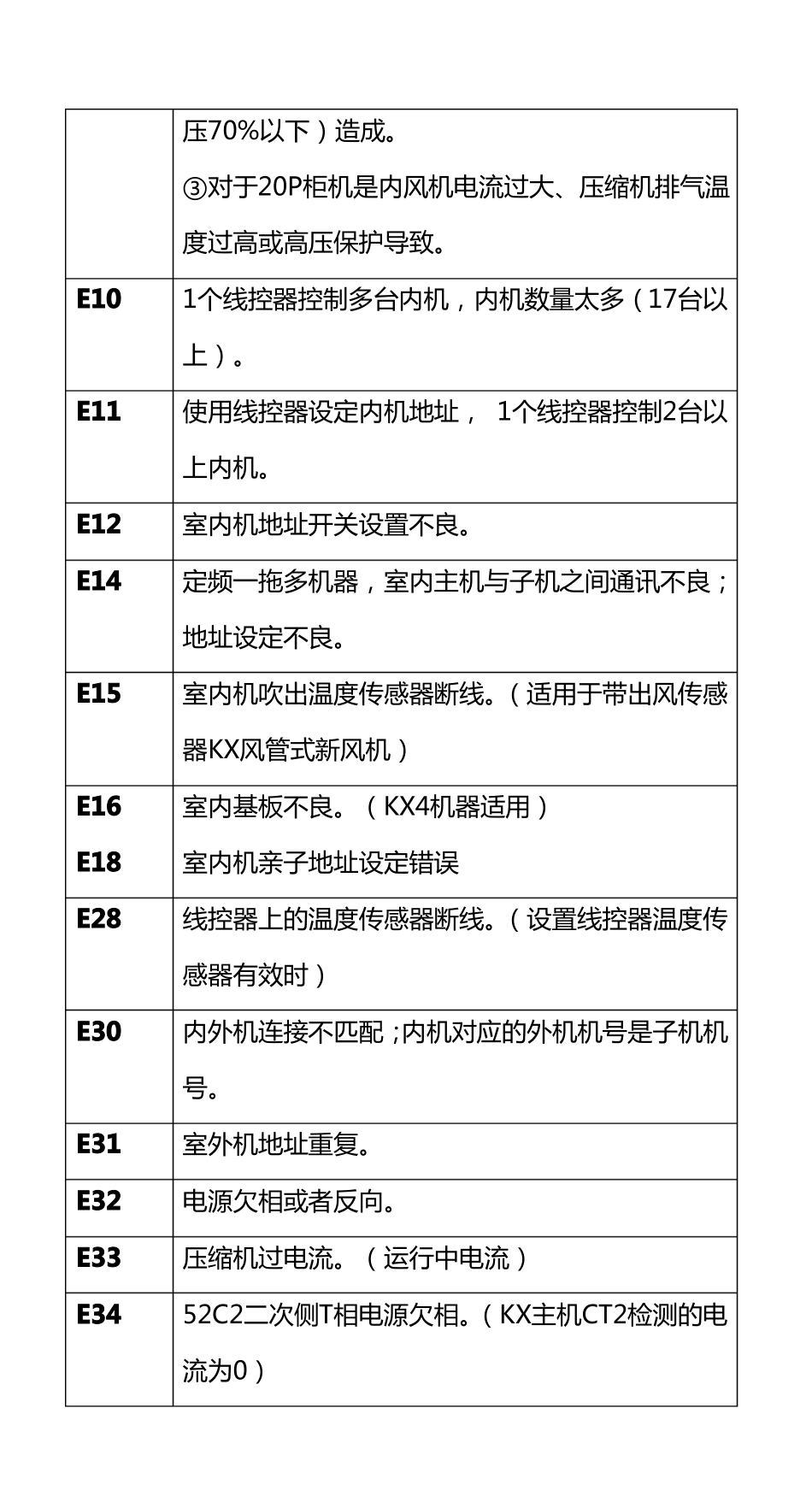欧洲之星激光系统故障代码表_第2页