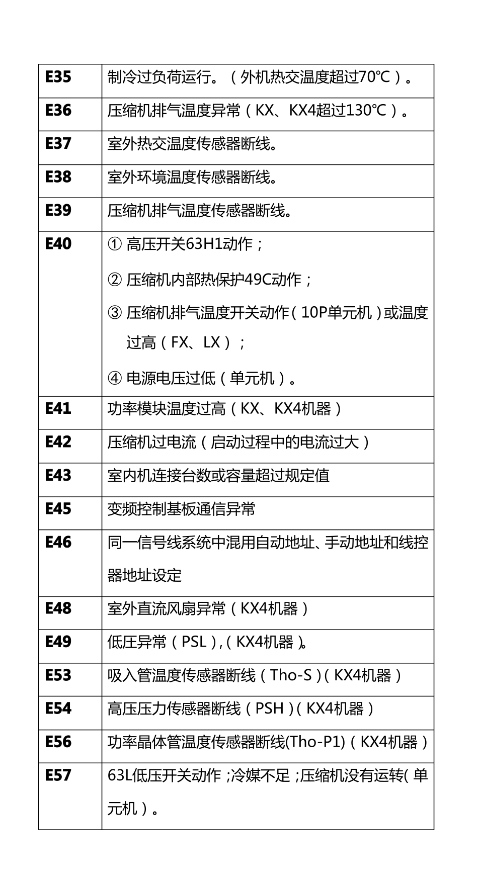 欧洲之星激光系统故障代码表_第3页