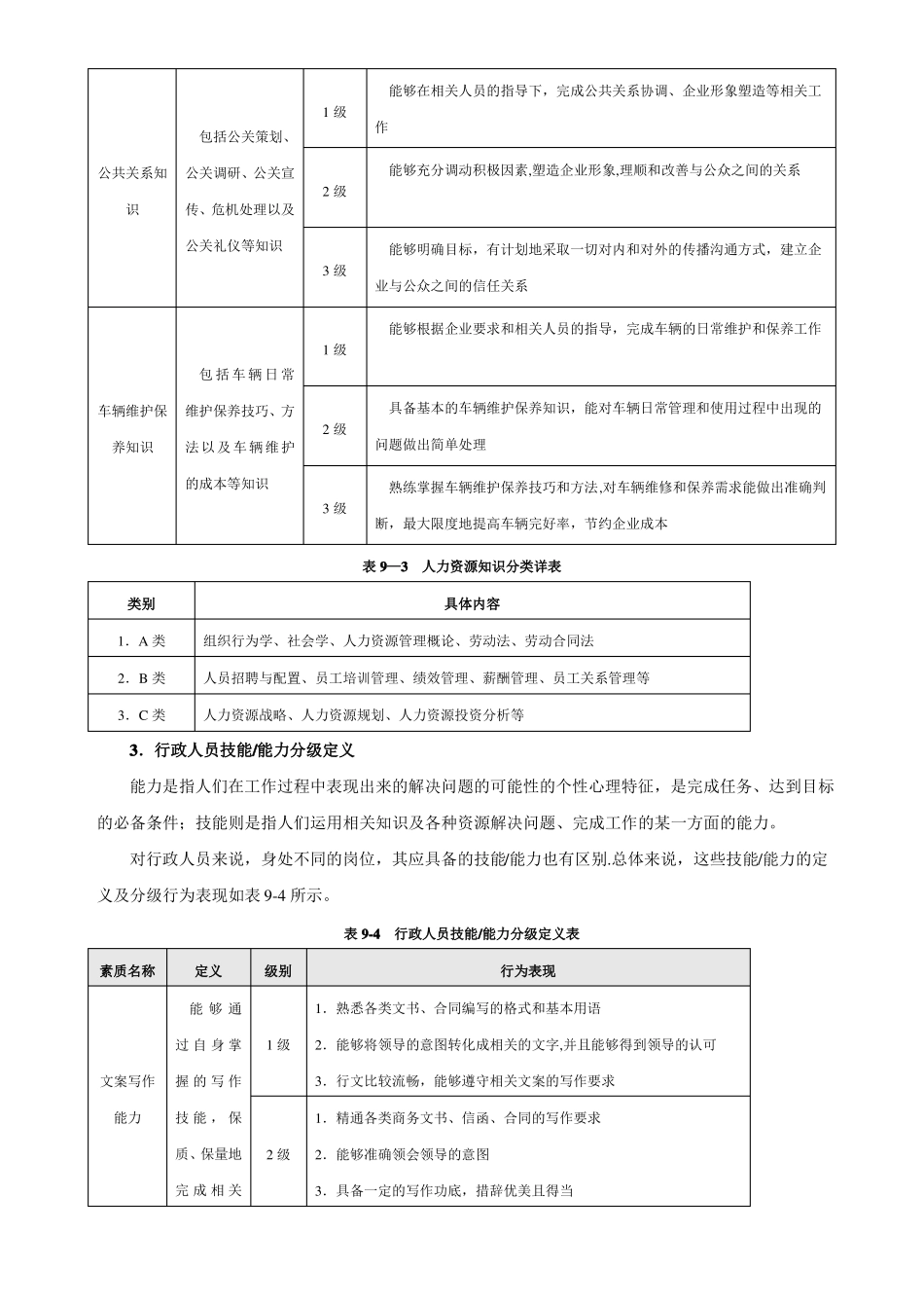 行政人员能力素质模型_第3页