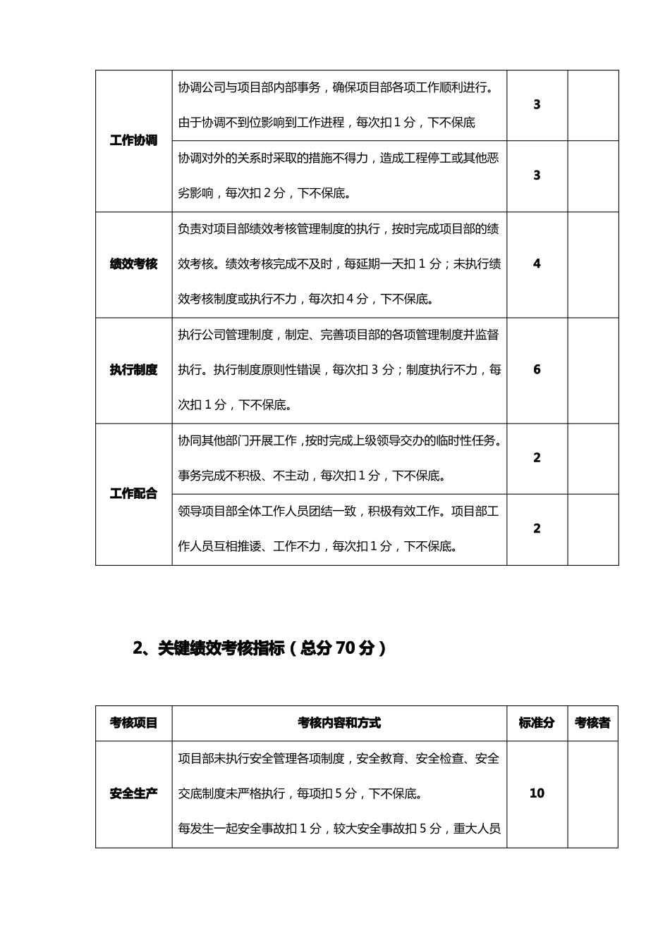 项目建设全流程全节点全责任人考核机制_第2页