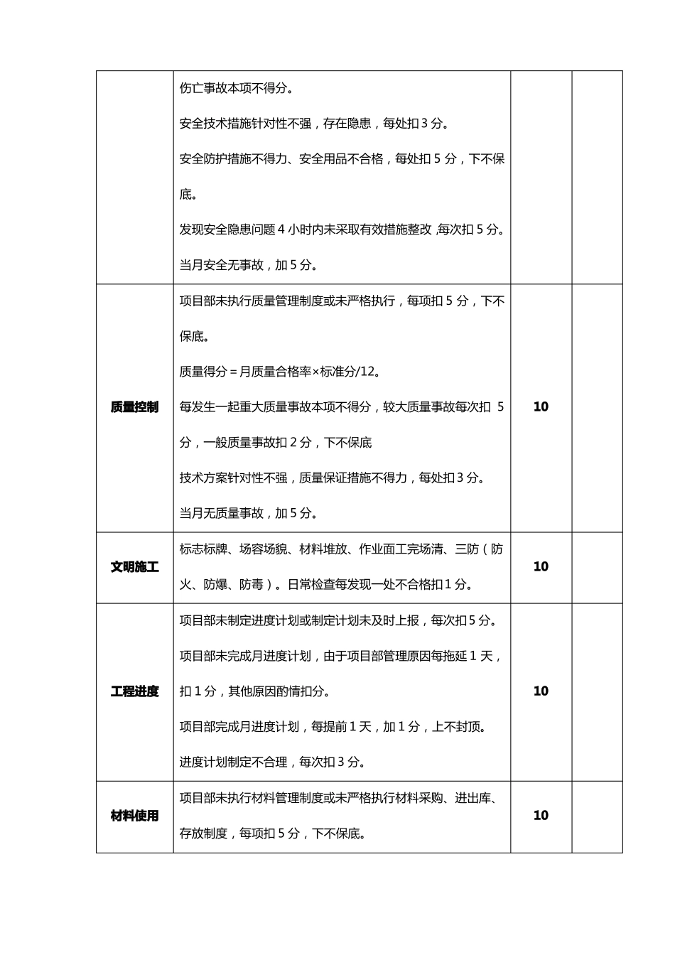 项目建设全流程全节点全责任人考核机制_第3页