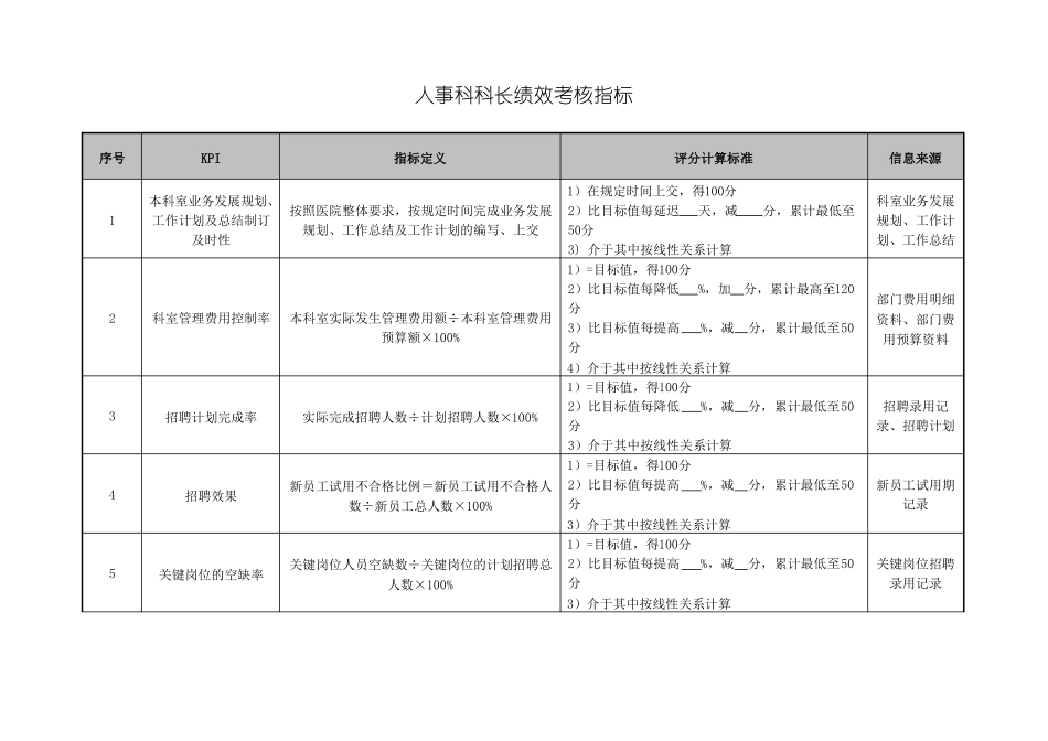 人事科科长绩效考核指标_第1页