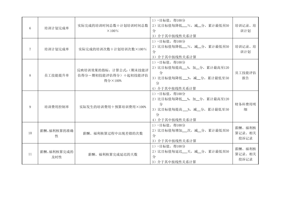 人事科科长绩效考核指标_第2页