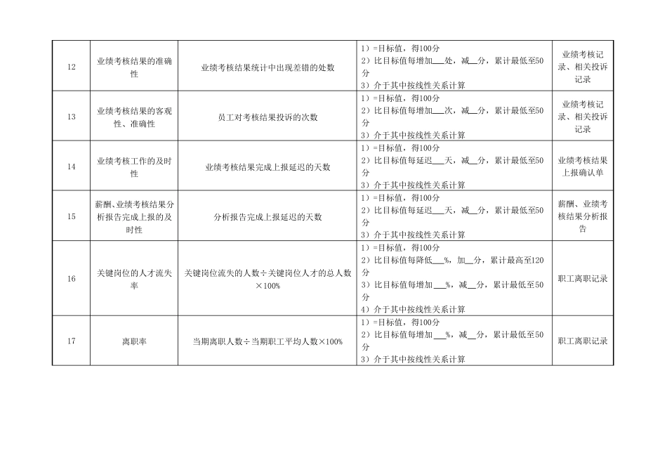人事科科长绩效考核指标_第3页